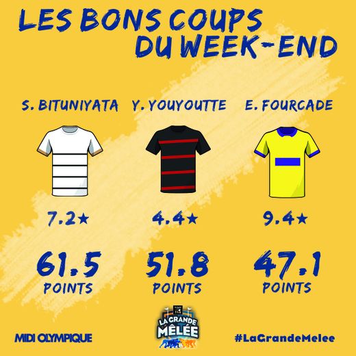 Les bons coups de la 19eme journée rugbyrama.fr