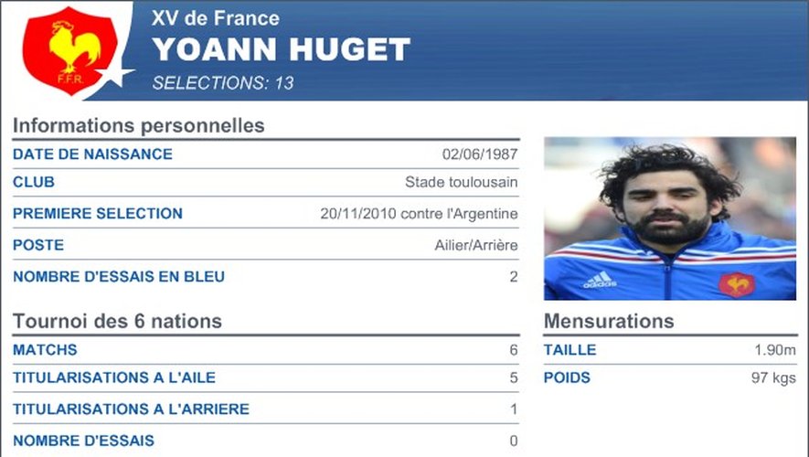 Huget - XV de France - 3 février 2013
