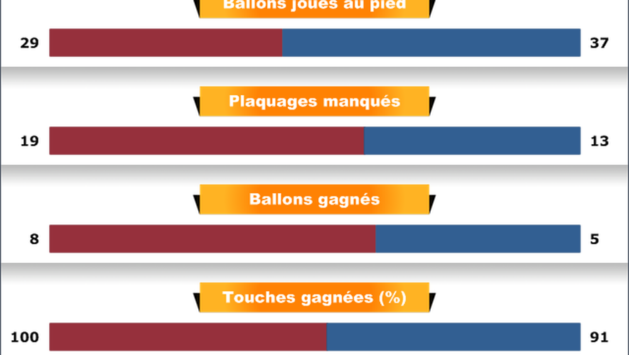 France Galles infographie