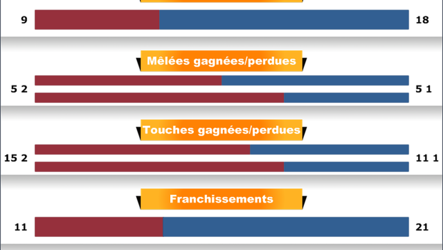 2013 Tournoi Angleterre France infographie stats