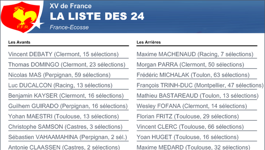 Liste des 24 - France Ecosse - 11 mars 2013