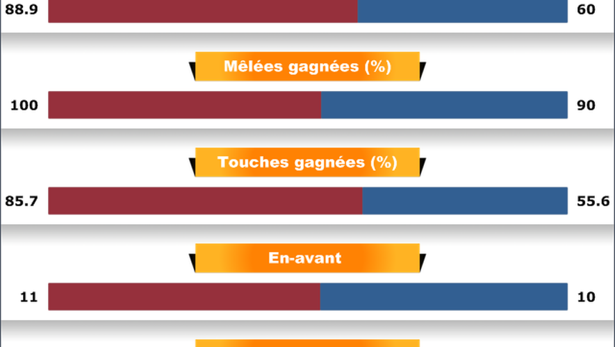 Infographie Toulouse racing metro - 10 mai 2013