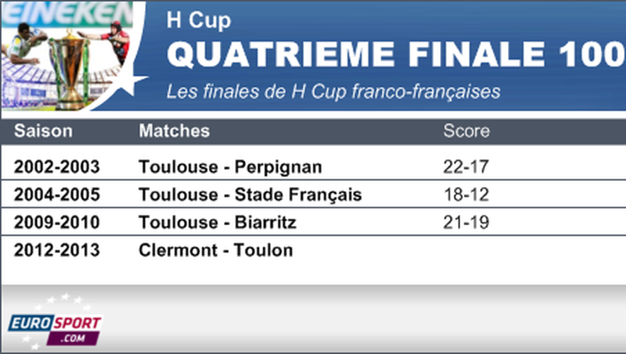 Infog Finale H Cup 100% France