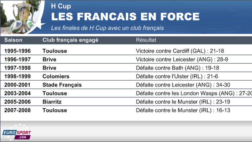 Infog Finales Français H Cup