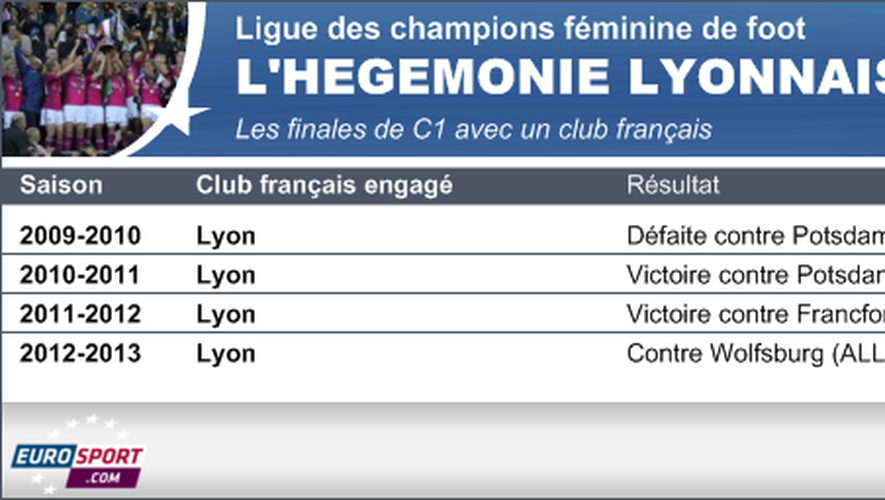 Infog Finales Lyon C1