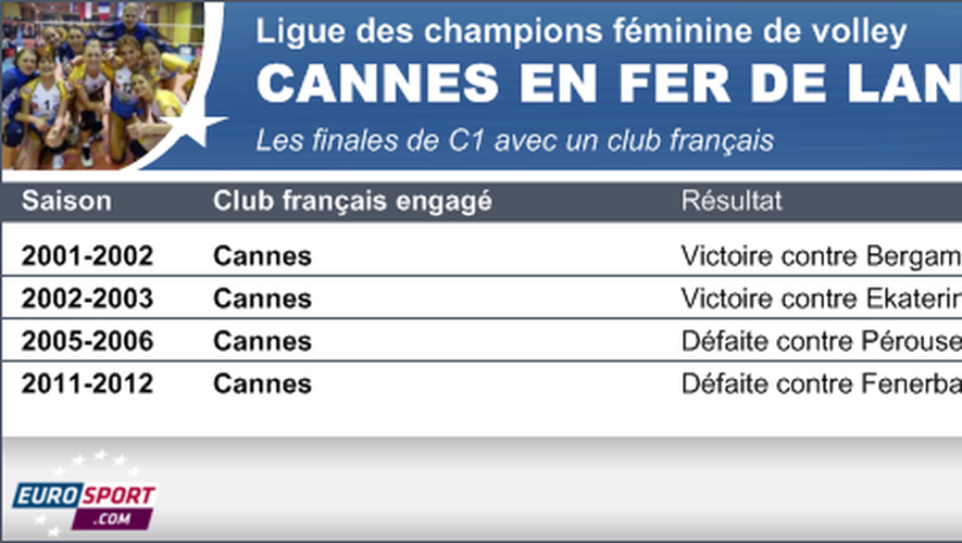 Infog Finales Volley Cannes C1