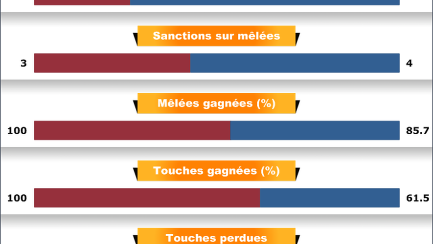 Infographie Toulon toulouse - demi-finale Top 14 - 24 mai 2013