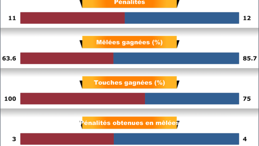 Infographie Clermont Castres - demi-finale Top 14 - 25 mai 2013