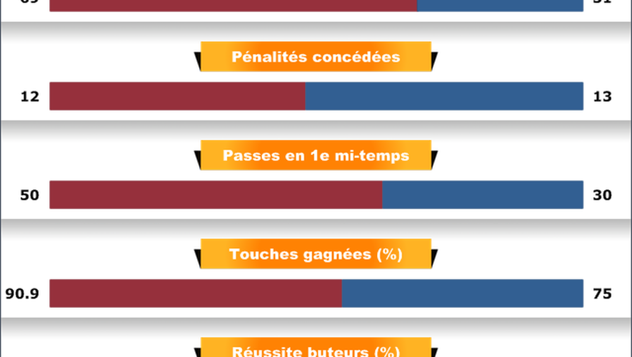 Infographie oyonnax clermont - 24 aout 2013