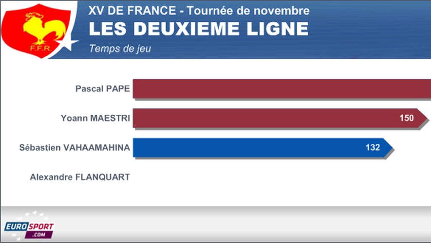 Infographie temps de jeu XV de france - les deuxième ligne - 25 novembre 2013