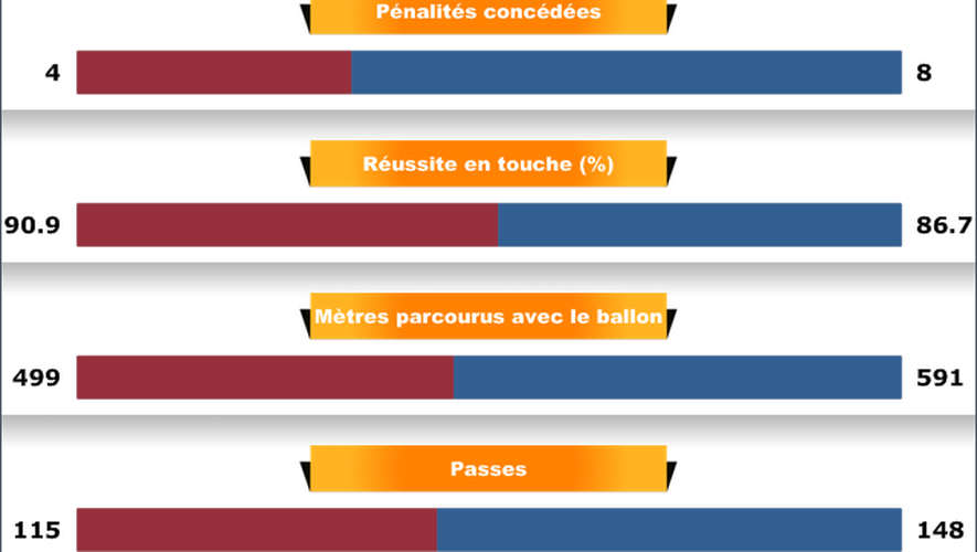 Infographie France-Angleterre