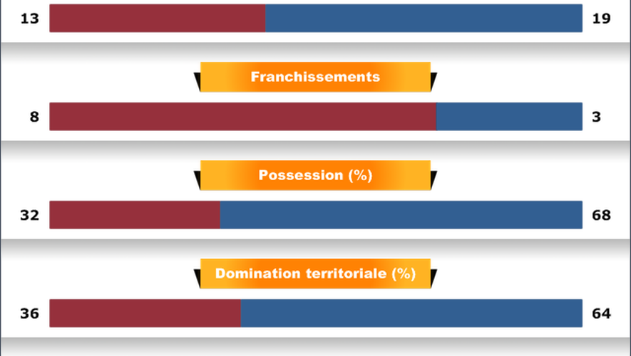Infographie Saracens Clermont - 25 avril 2014