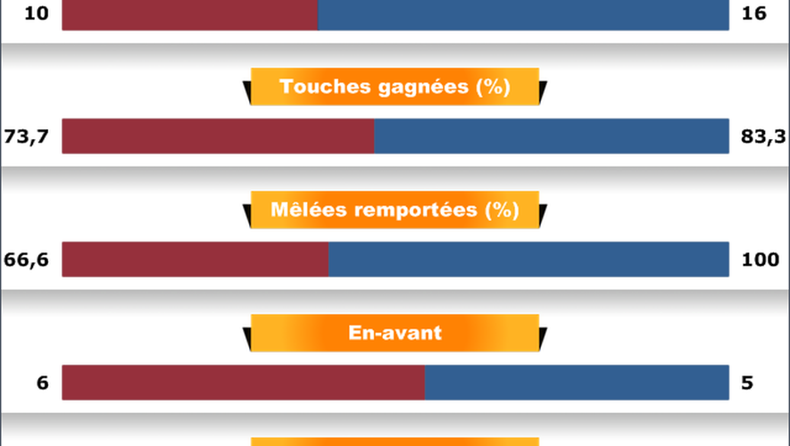 Infographie Agen La Rochelle - 25 mai 2014