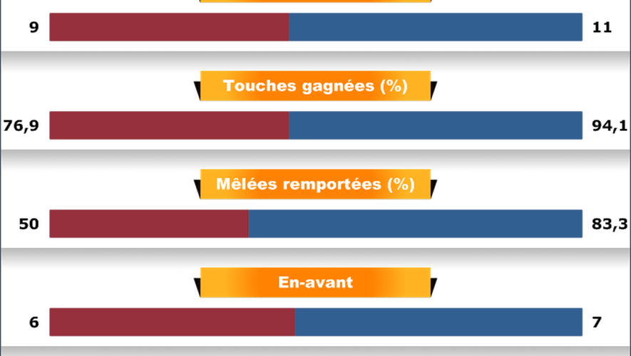 Infographie Toulon Castres - 31 mai 2014