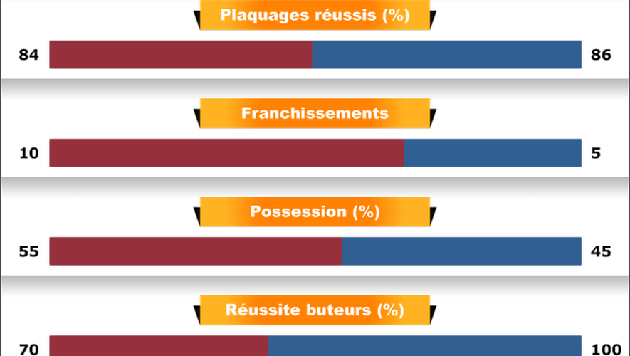 Infographie Australie - France - 7 juin 2014