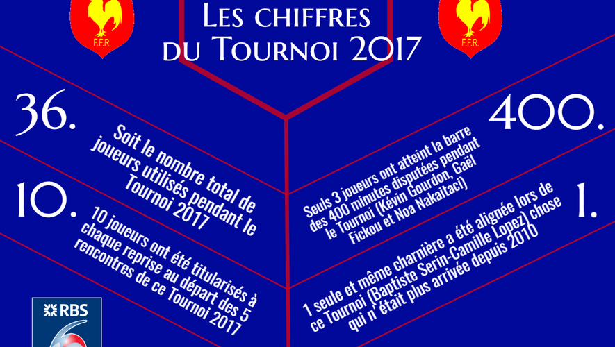 Infographie Tournoi 2017