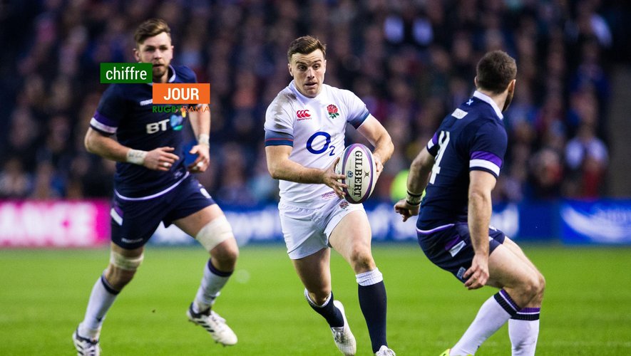 George Ford (Angleterre) chiffre