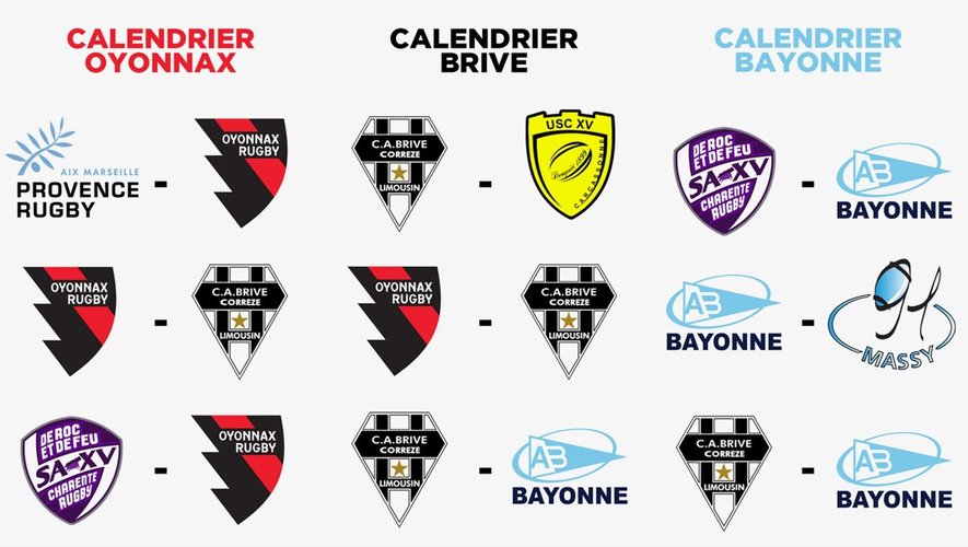 Pro D2 - Calendrier d'Oyonnax, Brive et Bayonne