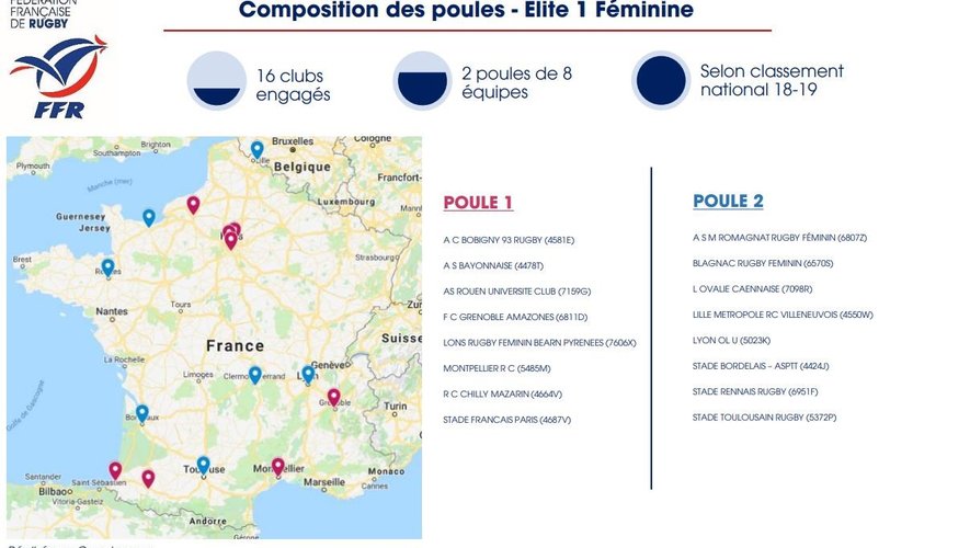 Elite 1 Féminines - Les poules pour la saison 2019-2020
