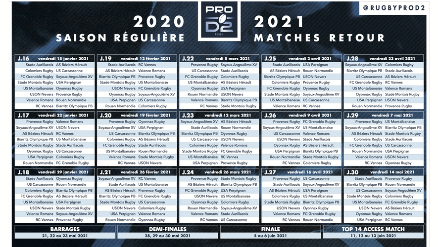 Le calendrier des matchs retour de la saison régulière de Pro D2