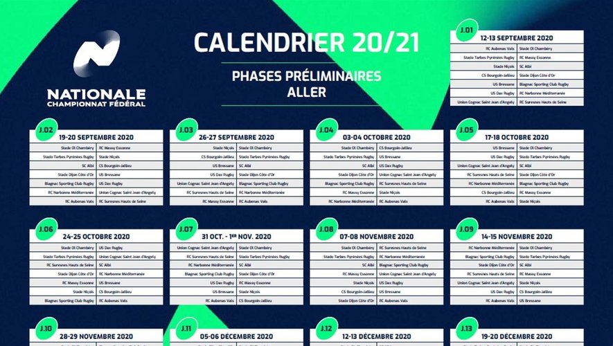 La phase aller du championnat Nationale 2020-2021