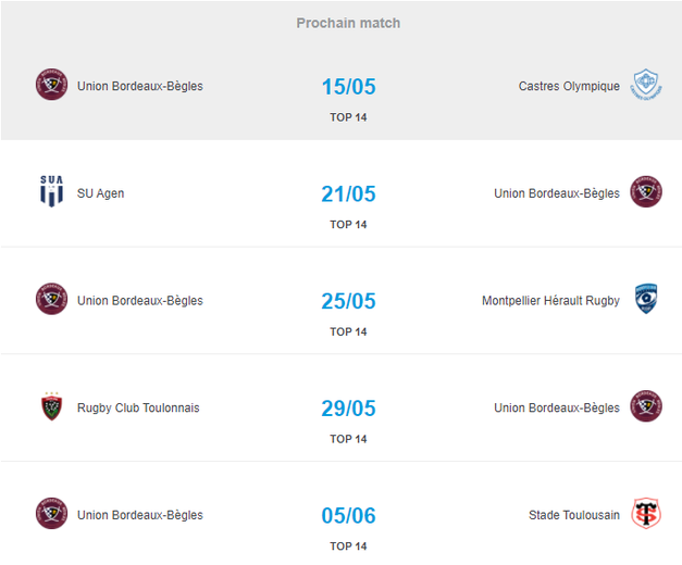 L’UBB a les cartes en main - rugbyrama.fr L’UBB a les cartes en main - rugbyrama.fr