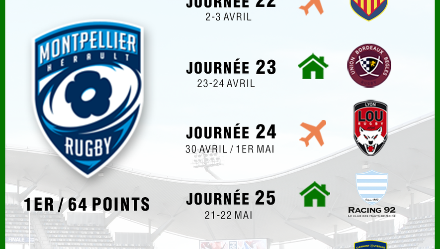 Top 14 - Calendrier Montpellier
