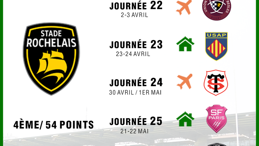 La Rochelle, Racing 92, Lyon... L'analyse du sprint final dans la La Rochelle, Racing 92, Lyon... L'analyse du sprint final dans la