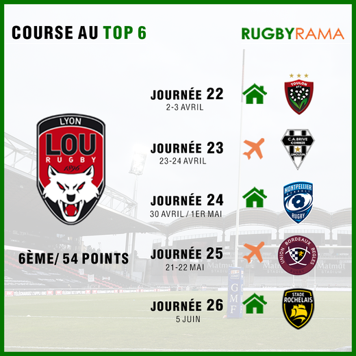 La Rochelle, Racing 92, Lyon... L'analyse du sprint final dans la