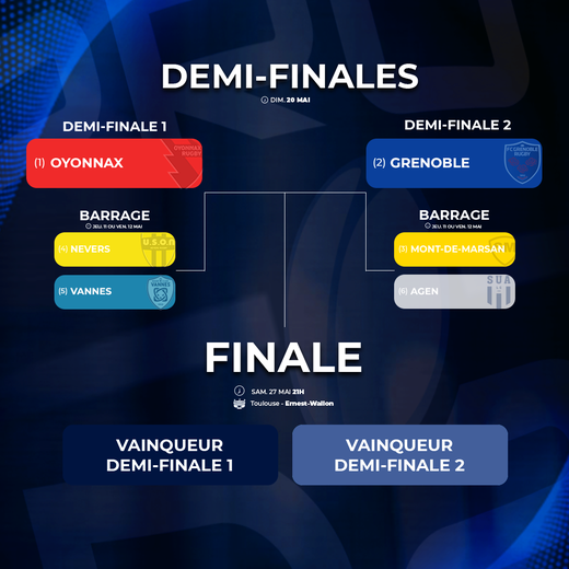 Pro D2 - Oyonnax et Grenoble qualifiés pour les demi-finales de Pro D2 ...