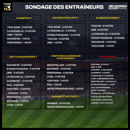 Sondage des entraineurs  Image