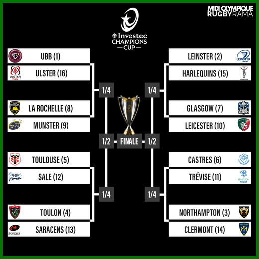 Voici le tableau complet de la phase finale de la Champions Cup.