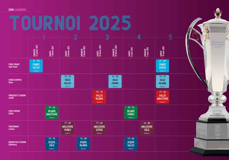 6 Nations 2025 Fiche nation l’Écosse veut casser la baraque malgré