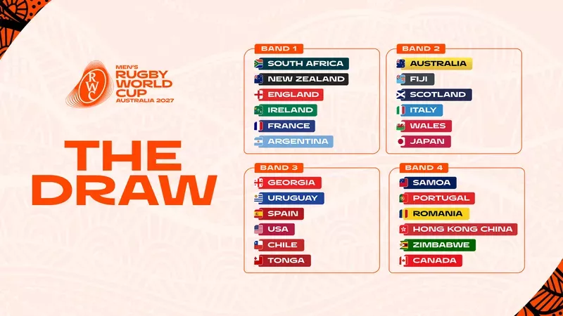 Les quatre groupes pour le tirage au sort.