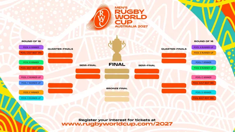 RUGBYRAMA 🔵 Coupe du monde 2027 – Découvrez toutes les poules pour le Mondial en Australie RUGBYRAMA 🔵 Coupe du monde 2027 – Découvrez toutes les poules pour le Mondial en Australie