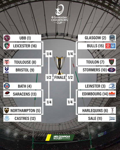 Le tableau de la phase finale de Champions Cup 2025-2026.