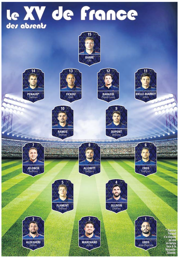 Le XV de France des absents.